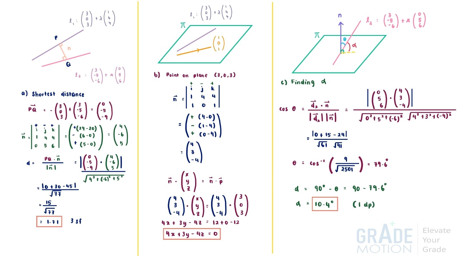 Solution 2