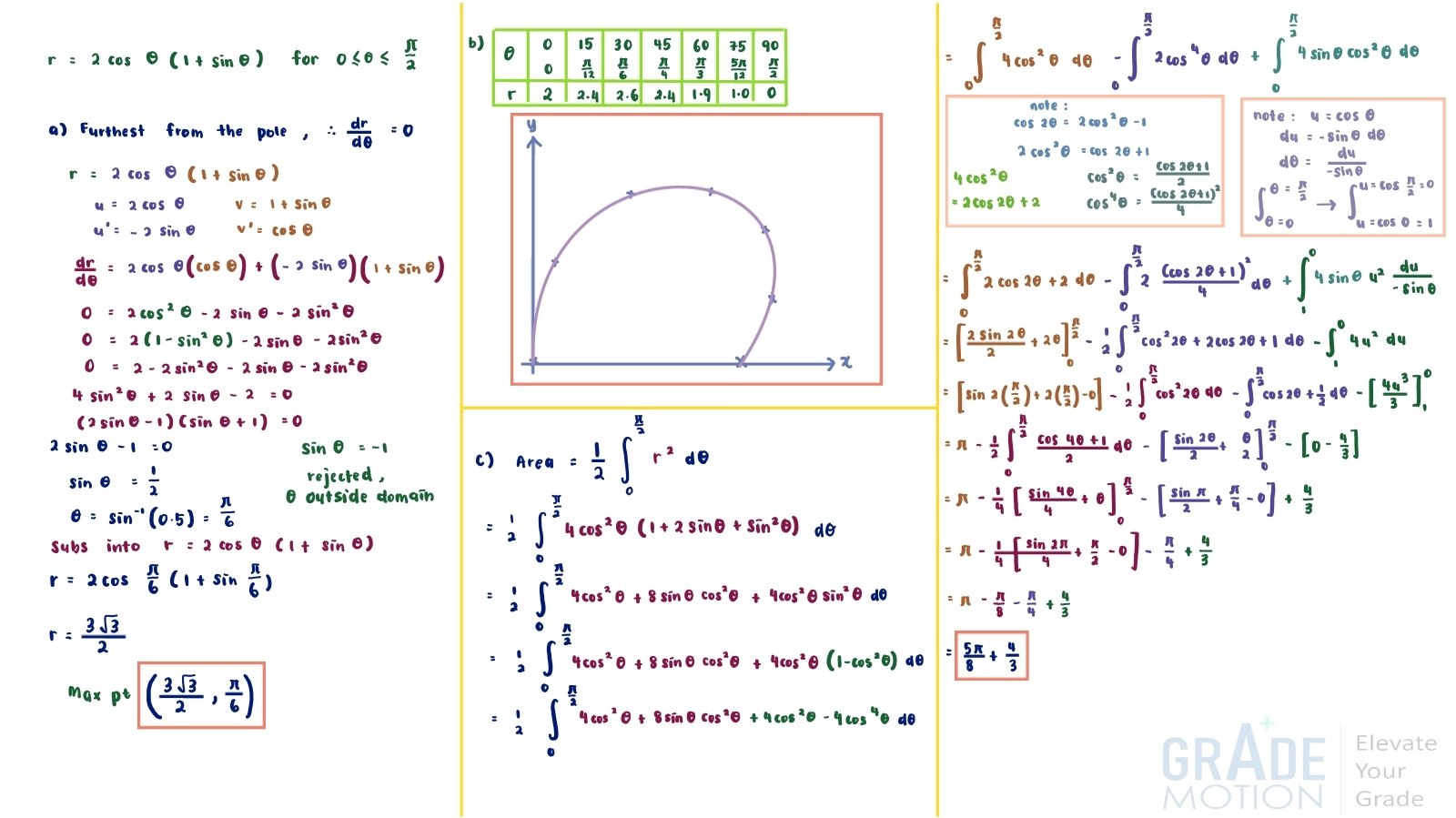 Solution 5